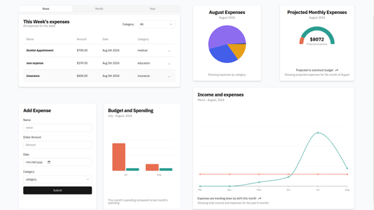 Screenshot of spendsense dashboard